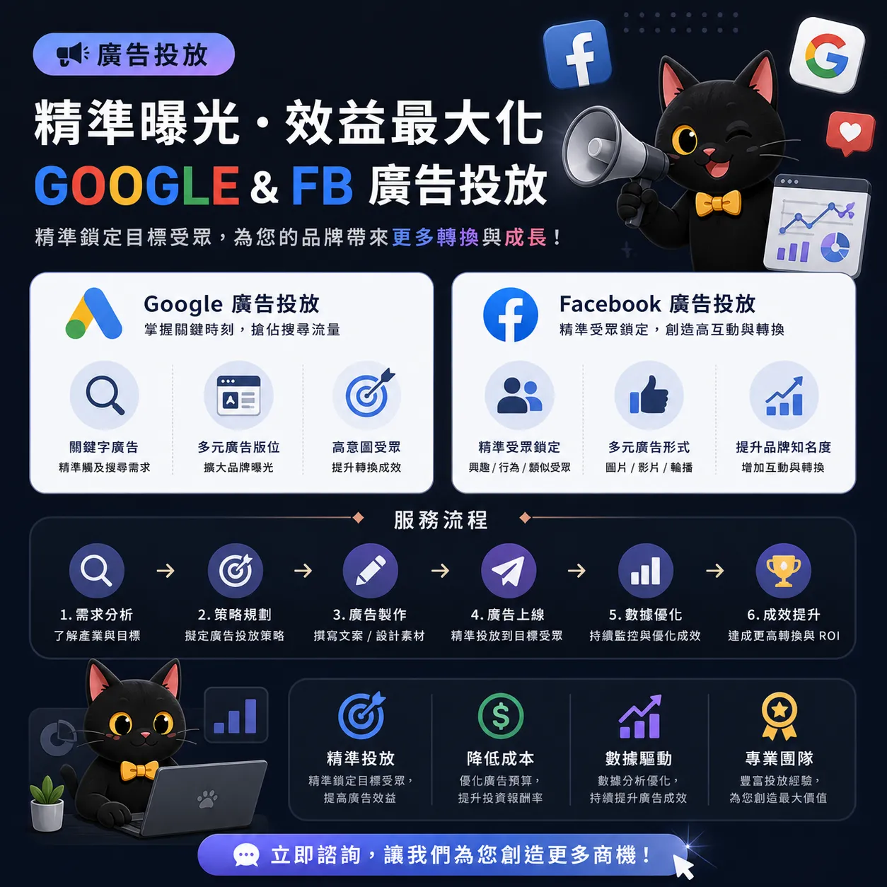 廣告投放