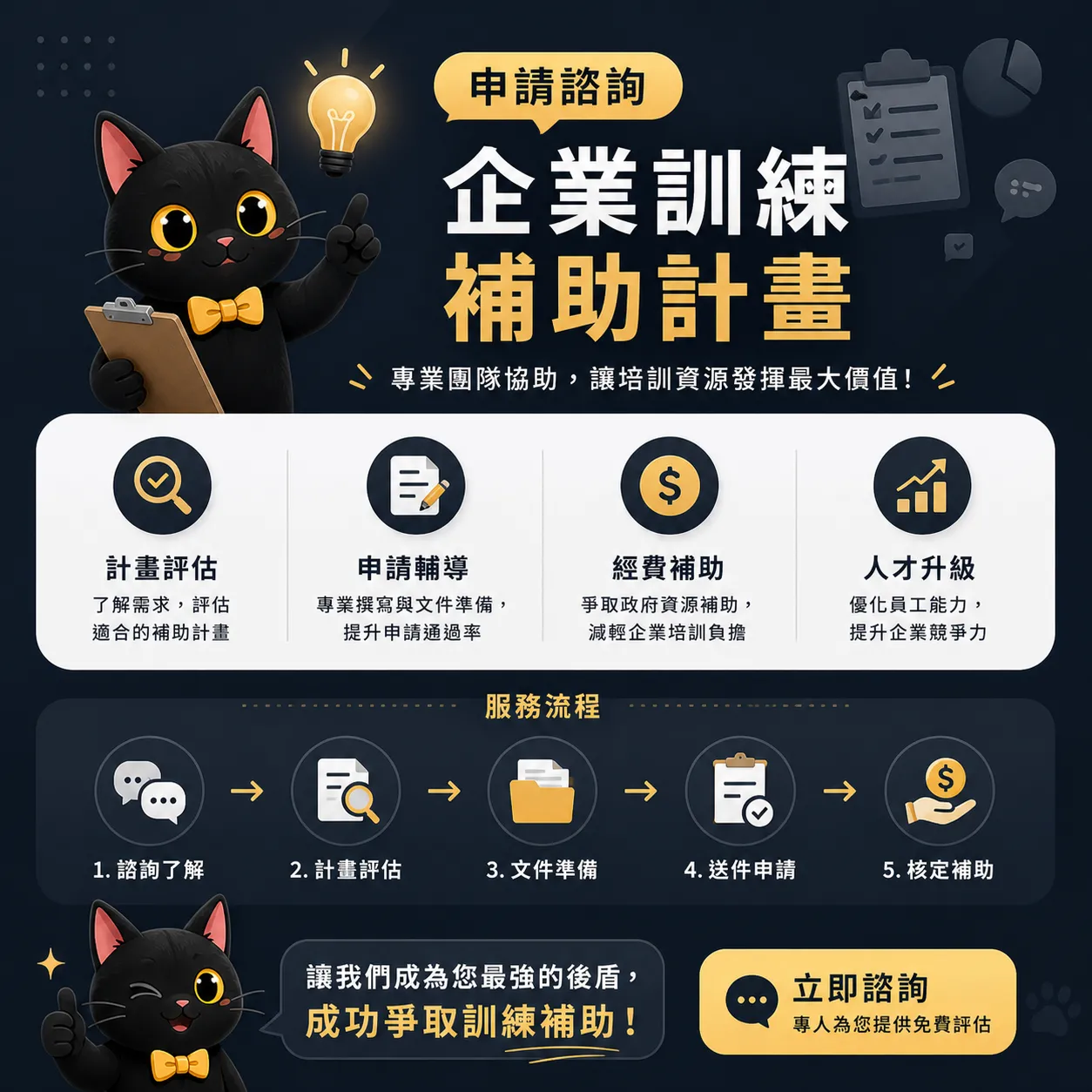 申請諮詢